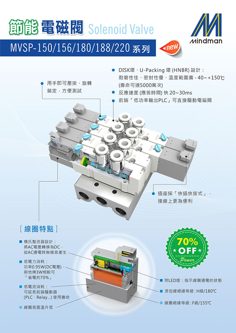 MVSC1/MVSP 節能電磁閥