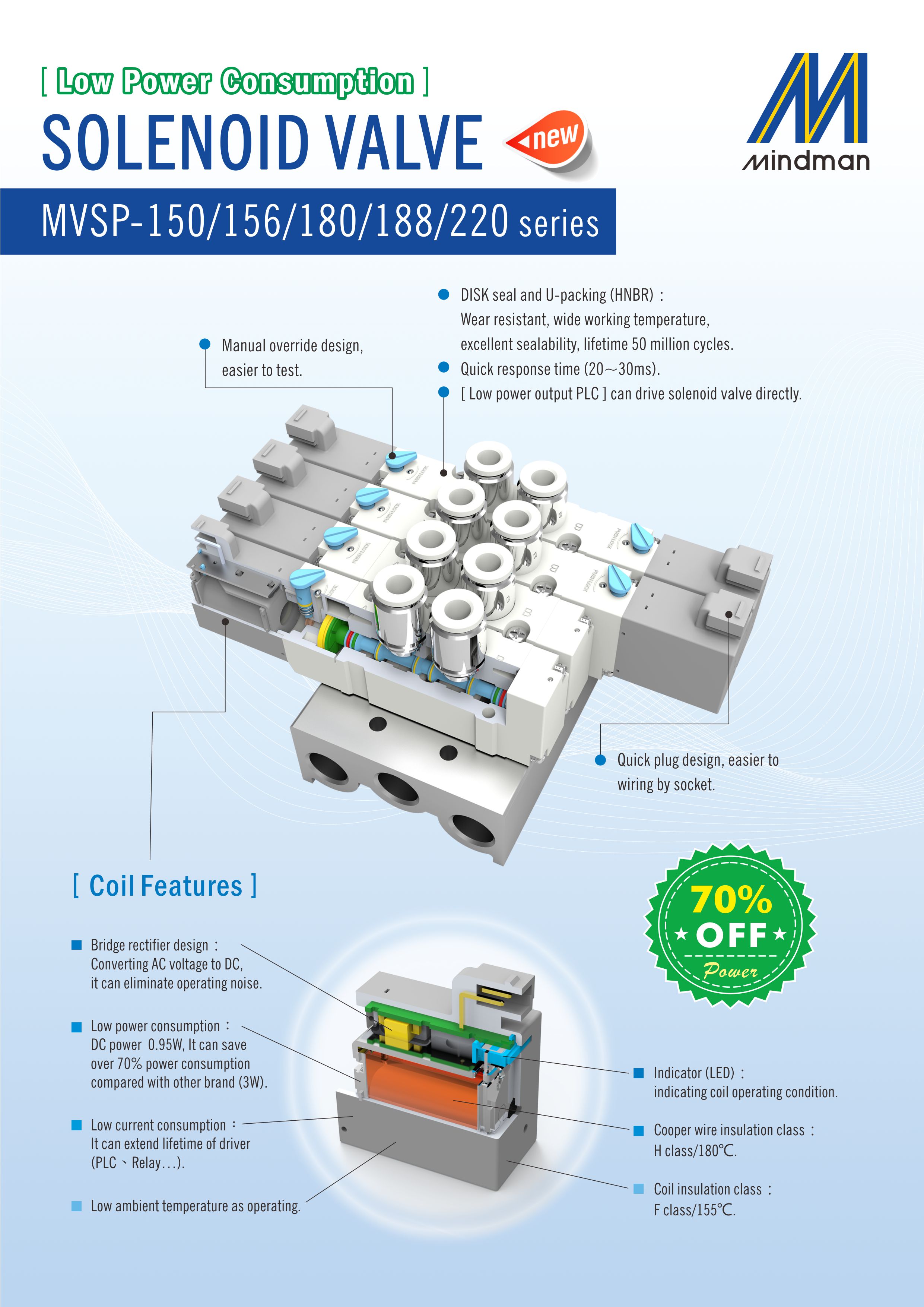 Solenoid valve MVSC1 / MVSP